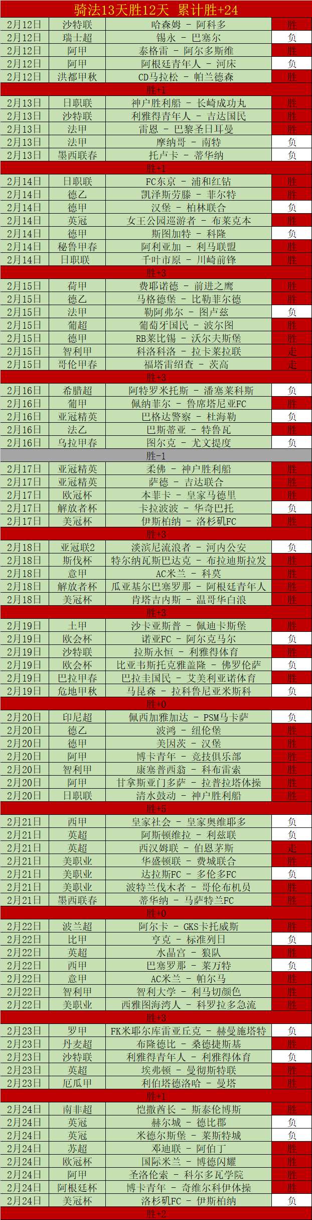 大乐透期号,专家推荐,谁能领先,竞彩足球比分网,体育官网,平台入口,足球比分,即时比分,比分直播