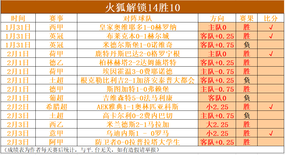 国足争四关,头将至,战澳大利亚,竞彩足球比分网,体育官网,平台入口,足球比分,即时比分,比分直播