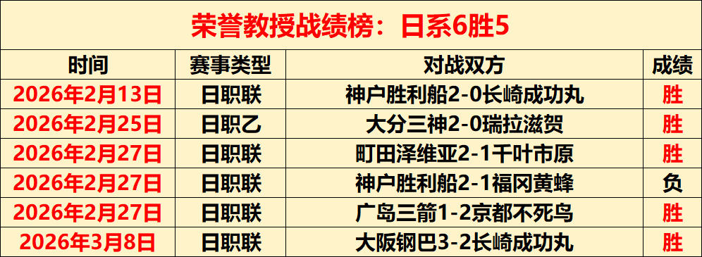国足世预赛,败给日本,小组排名跌,竞彩足球比分网,体育官网,平台入口,足球比分,即时比分,比分直播