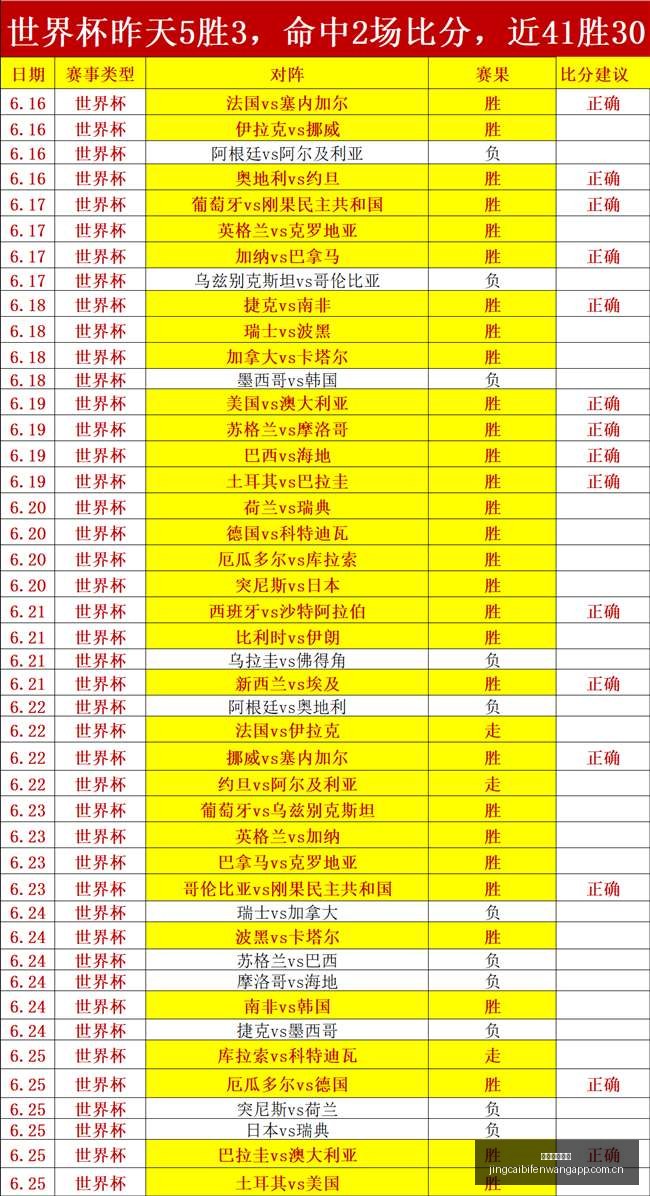 竞彩足球比,竞彩足球比分,竞彩足球比分网,竞彩足球比分网,体育官网,平台入口,足球比分,即时比分,比分直播