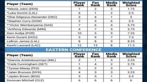 阿诺德预计新赛季将加盟西甲皇马，出任红军后防核心